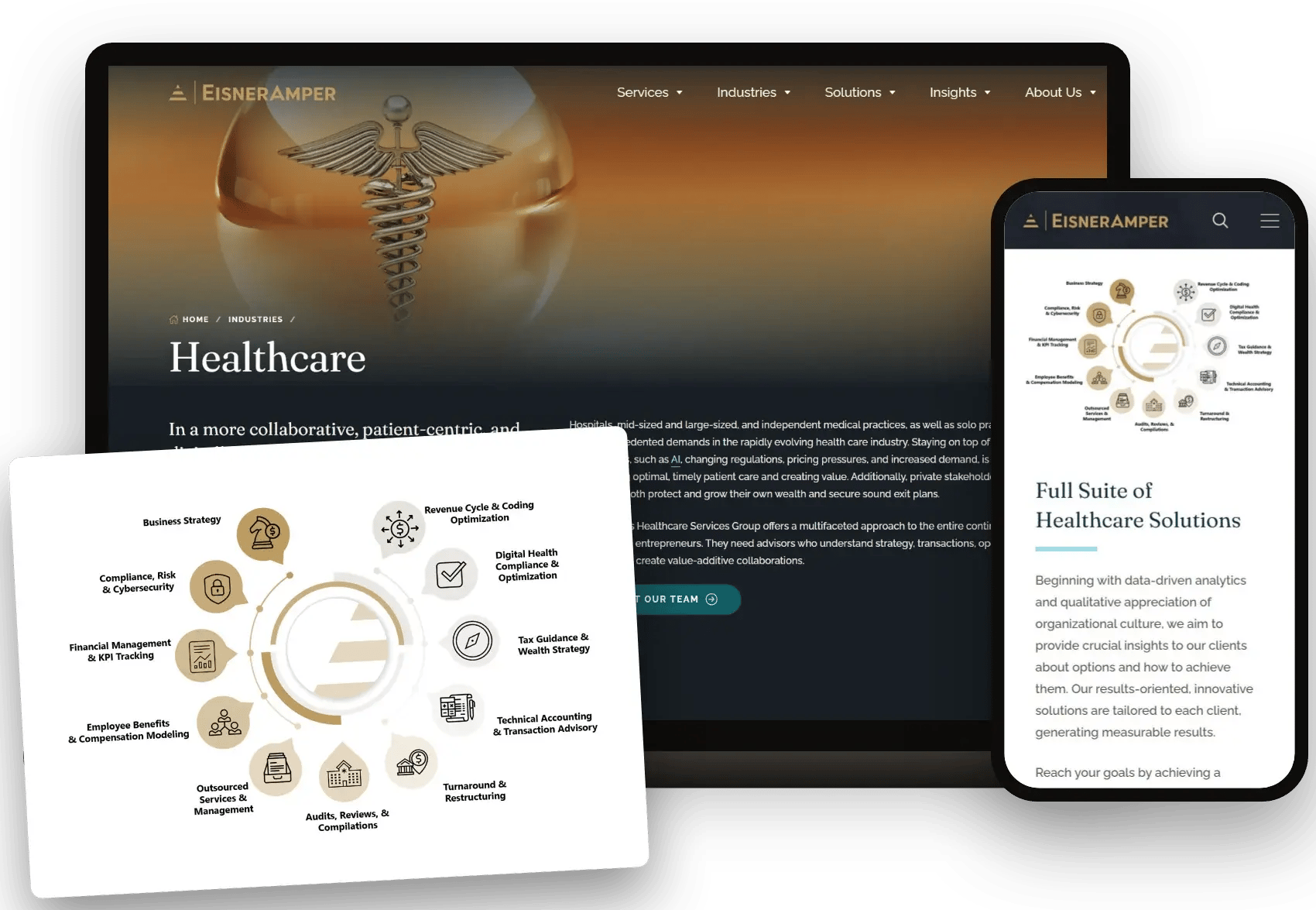 EisnerAmper healthcare page on laptop and phone, with the integrated healthcare services wheel